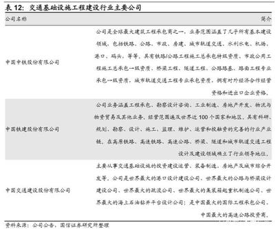 建筑工程產業鏈專題報告:國之重器,四通八達